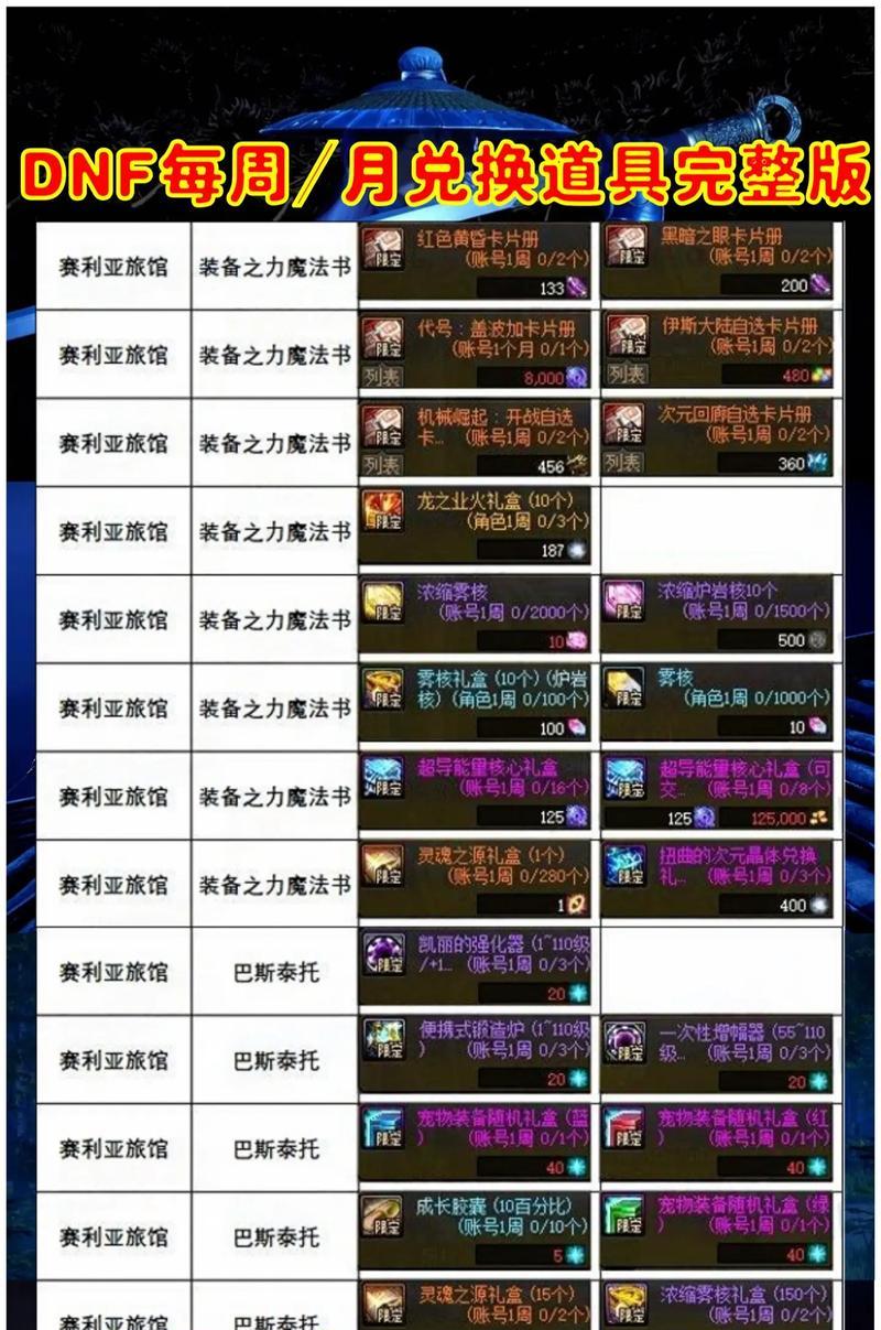 dnf海神腿制作所需的材料有哪些？