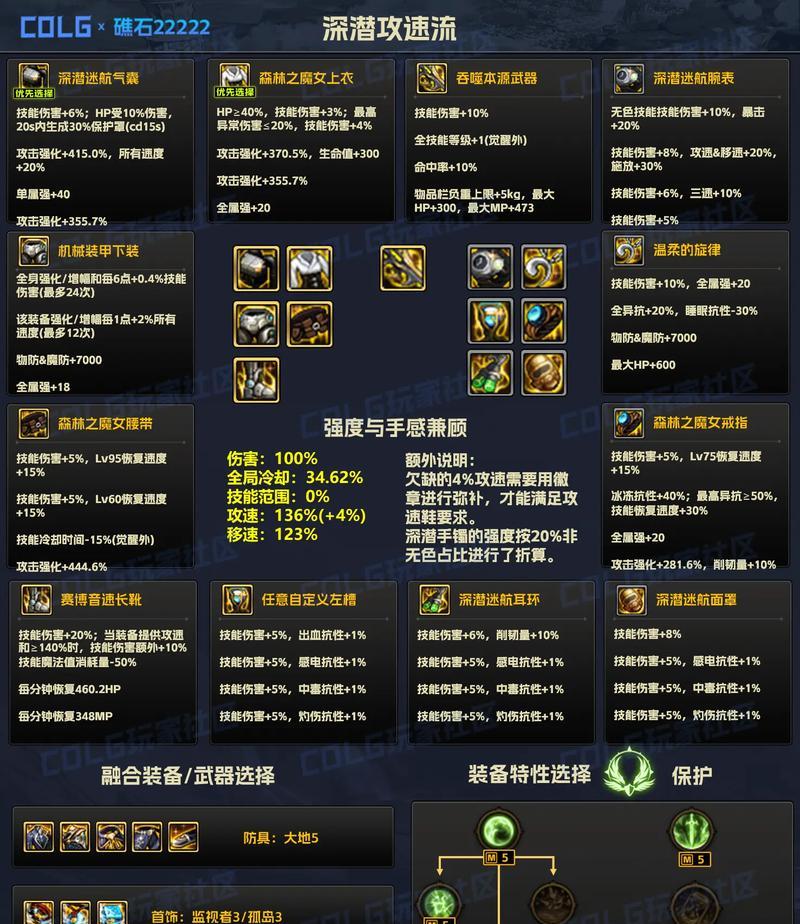 DNF发电站深渊爆出的装备有哪些？
