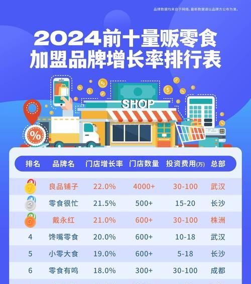 魔域零食如何销售？有哪些销售渠道？