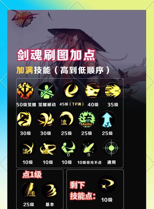 剑魂角色如何断猛龙技能？断猛龙的最佳时机和技巧是什么？