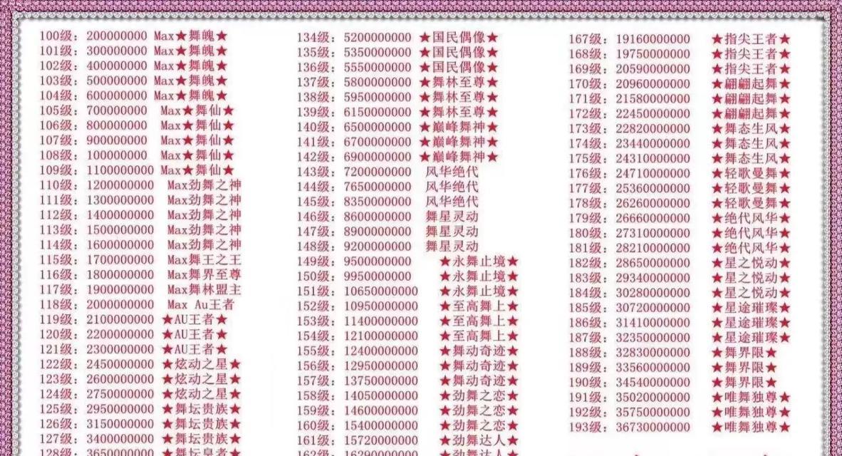 劲舞团账号卡标技巧是什么？如何正确卡标？