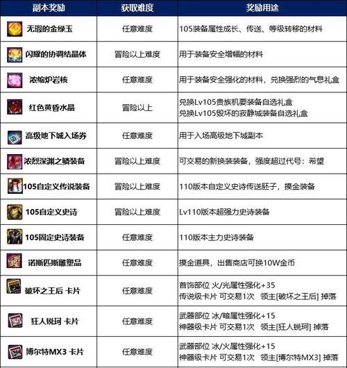 地下城游戏中如何查看掉落物品？掉落物品的查看方法是什么？