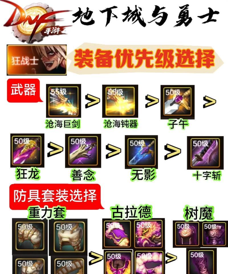 地下城与勇士合是什么装备？合装备的属性和效果是什么？