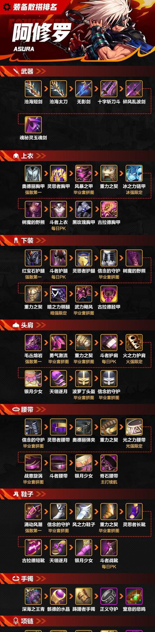 地下城与勇士合是什么装备？合装备的属性和效果是什么？