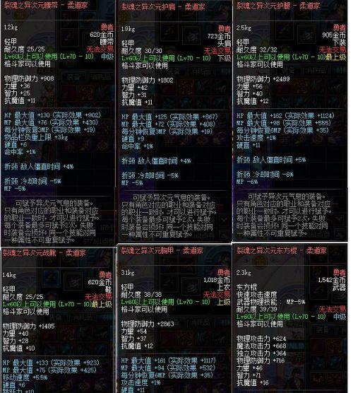 DNF异界装备散件有何特点？