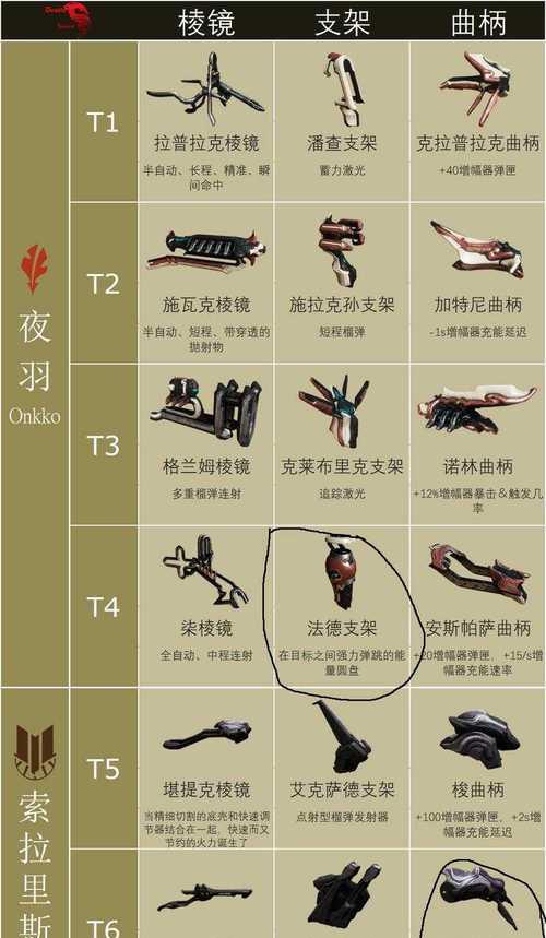 暴风雨星际战甲玩法是什么？操作指南有哪些？