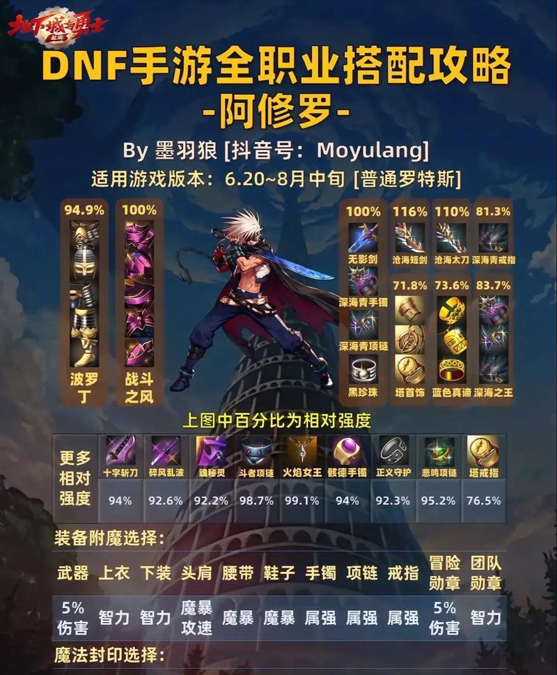 地下城新版本更新了哪些角色？新角色特点是什么？
