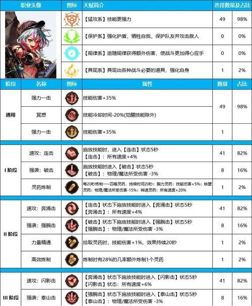 dnf猎人5.0版本升级方法？5.0版本有哪些新内容？