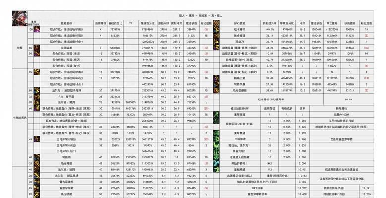 dnf猎人5.0版本升级方法？5.0版本有哪些新内容？