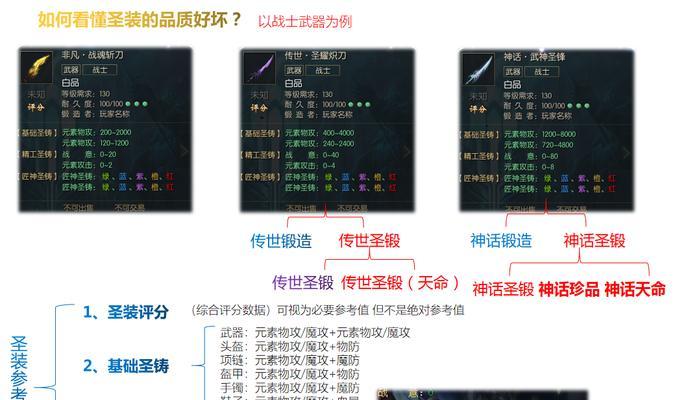 魔域怎么得圣装技能？获取方法和使用技巧是什么？
