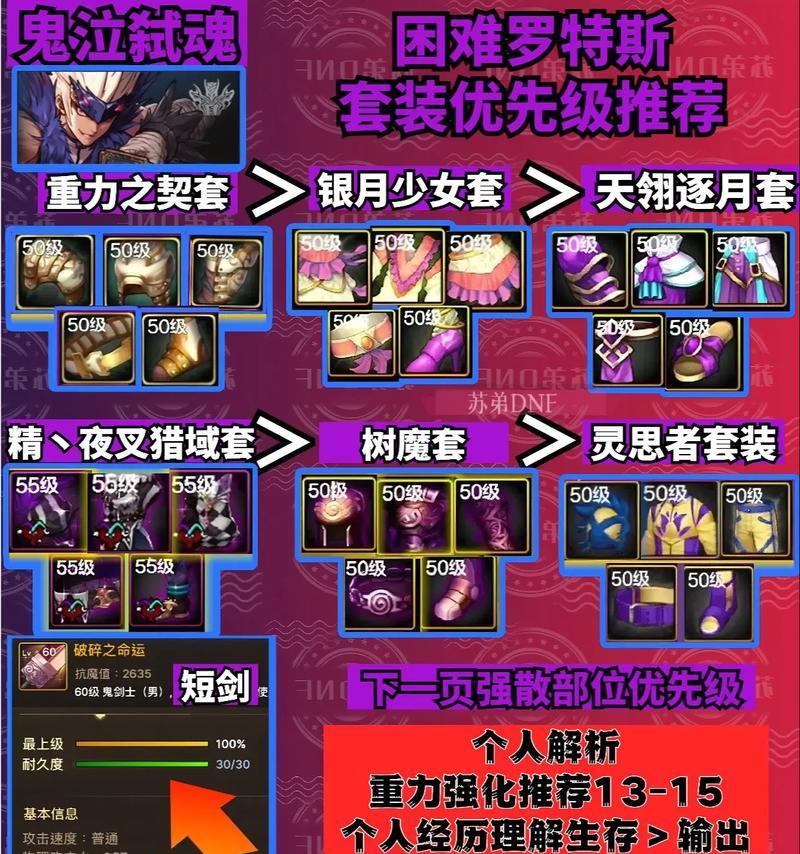 dnf鬼泣左槽选择哪个装备更合适？有什么推荐？