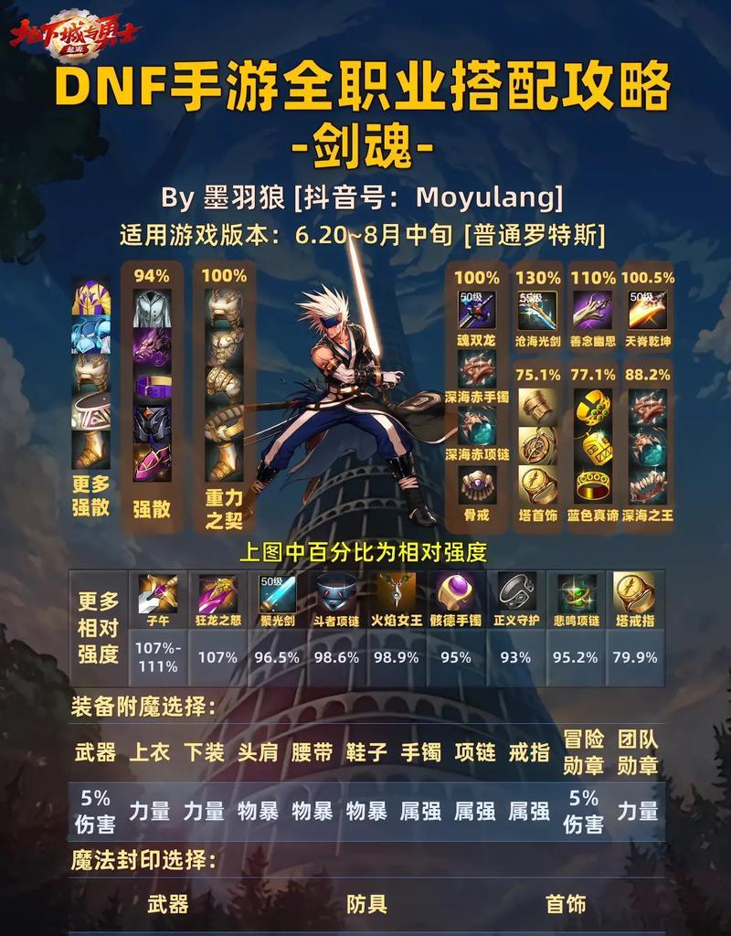 dnf剑魂如何改造成鬼灭之刃？