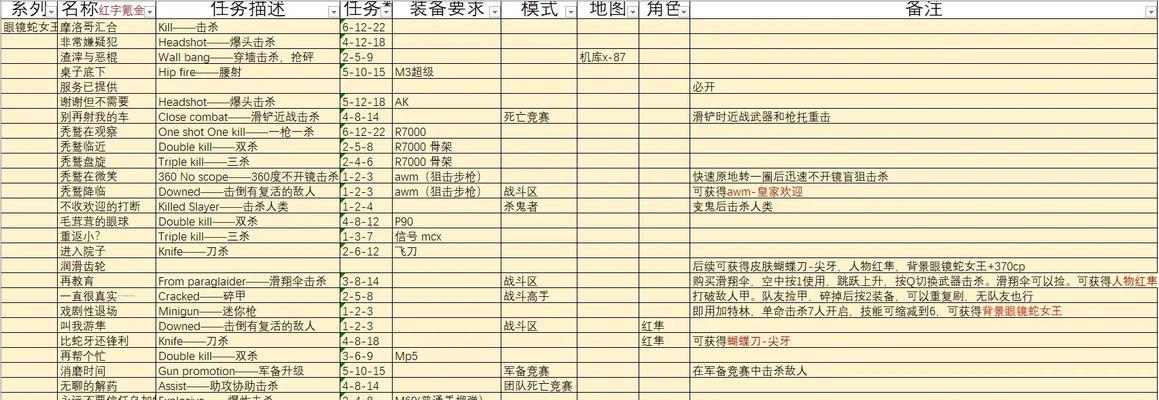 特殊战任务的玩法是什么？