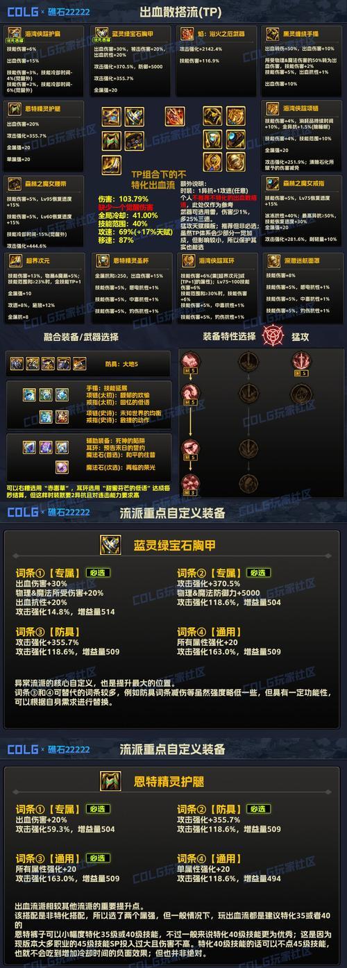 dnf中的ap是什么意思？ap的作用有哪些？