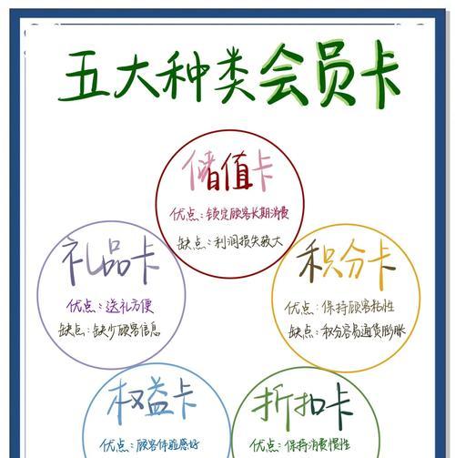 完美世界会员卡办理流程是什么？会员卡有哪些优惠？