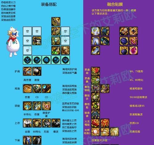 DNF魔导套装属性如何选择？