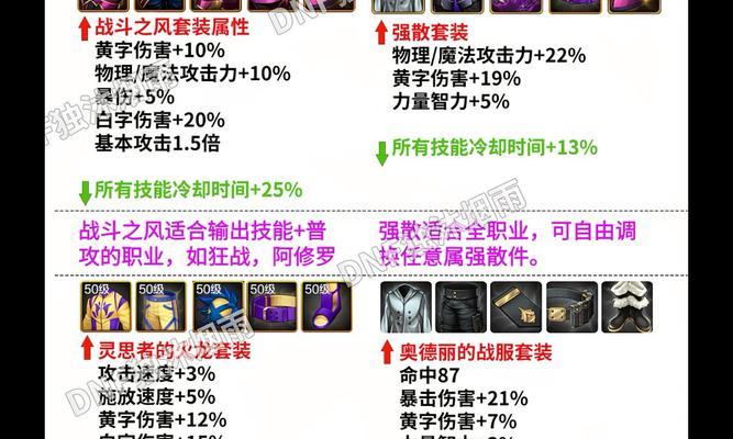 DNF魔导套装属性如何选择？