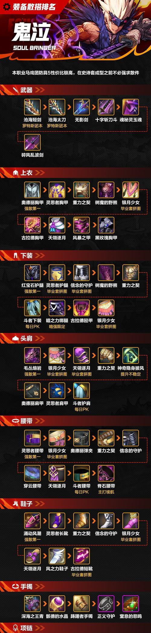 地下城物品聚集方法有哪些？