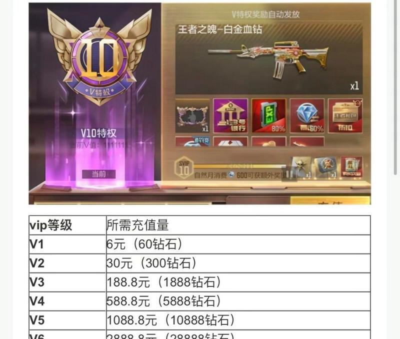 cf四百分需要多少点券？