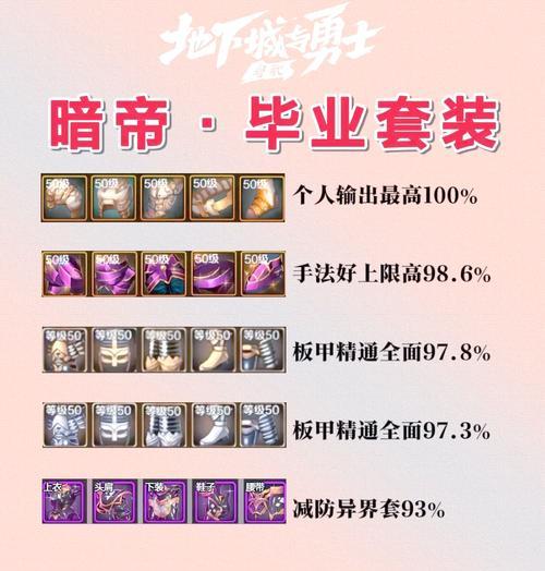 地下城武神如何进入幽暗岛？