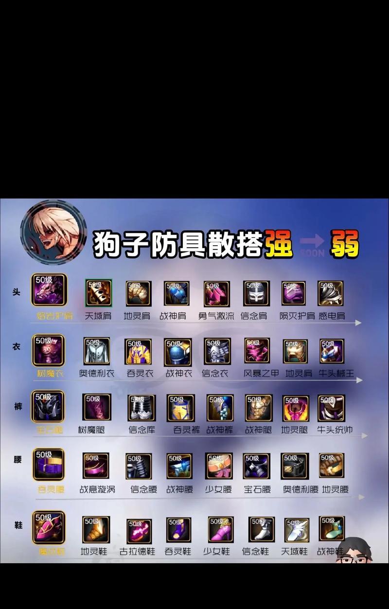 dnf中哪些防具增加抗魔值最多？如何选择？