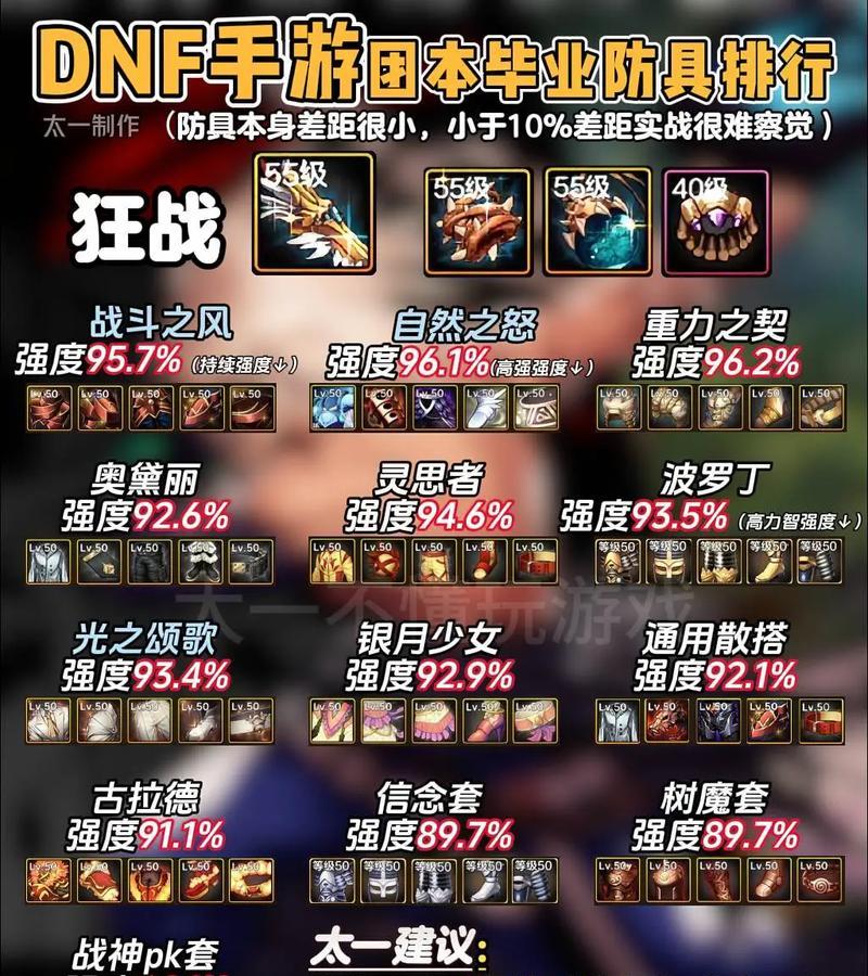 DNF暗影蔽日应该搭配哪些装备？