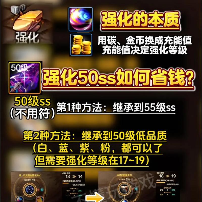 dnf强化失败后会损失哪些材料？如何避免强化失败？