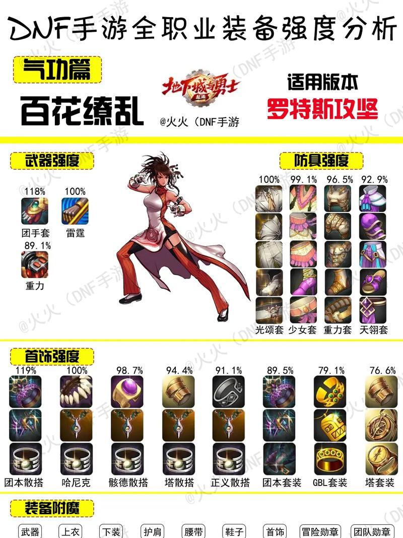 DNF灵跃装备获取方法是什么？有哪些途径可以获得？