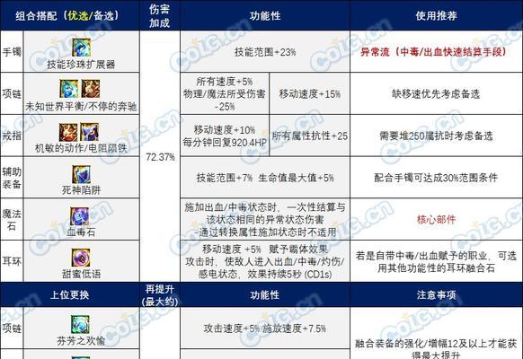 dnf净化之石获取途径有哪些？