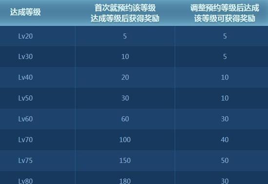 DNF技能连发如何设置？操作步骤详解？