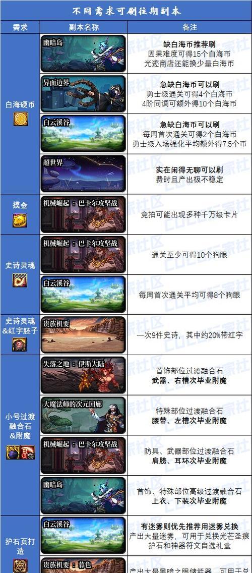 地下城副本中变黑属性代表什么？