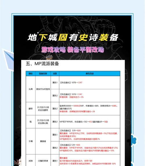 地下城猎人武器选择有技巧吗？如何挑选适合的武器？