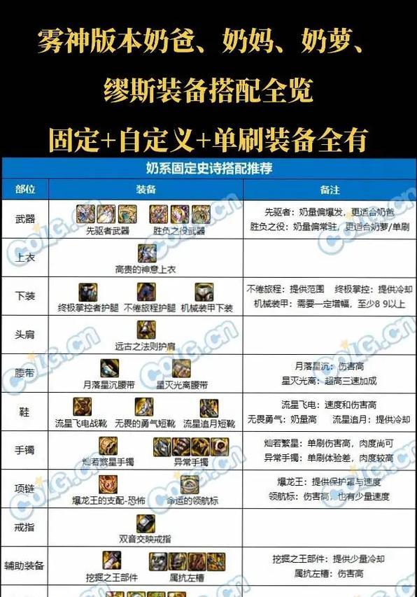 dnf天帝职业推荐带什么武器？选择武器的依据是什么？