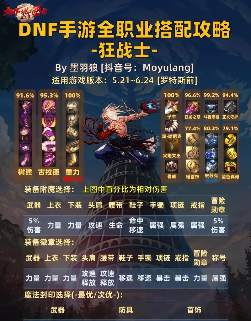 dnf中哪些职业适合使用等级称号？等级称号对职业有何影响？