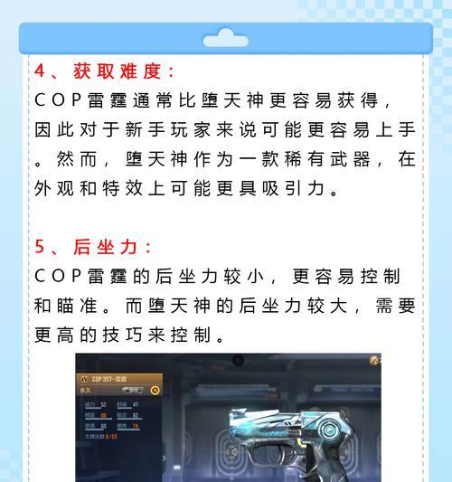 堕天神cop多少cf点？购买后如何使用？