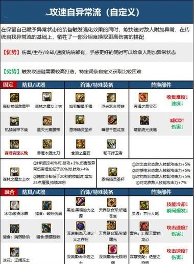 剑魂装备如何搭配以提高移动速度？