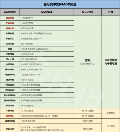 星际战甲战甲碎片获取方法？