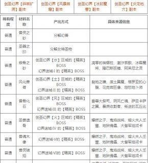 魔域中如何确认击杀信息？