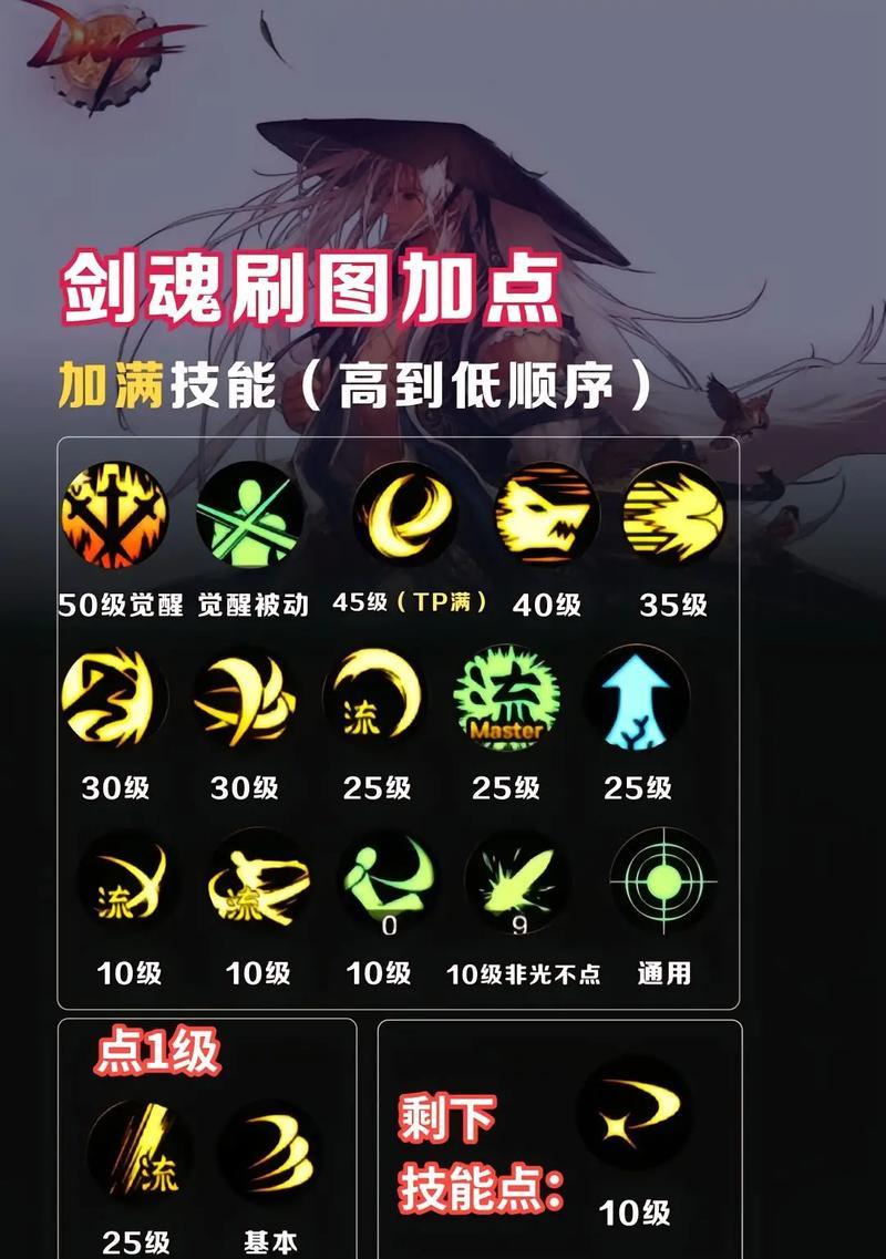 剑魂60级技能效果不佳如何解决？有无替代方案？