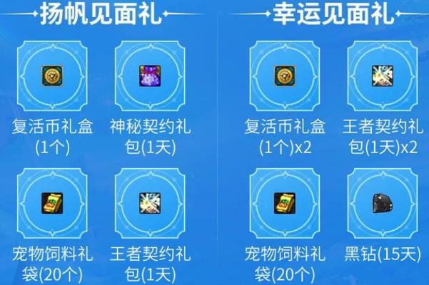 DNF羊毛活动具体是什么？参与方式有哪些？
