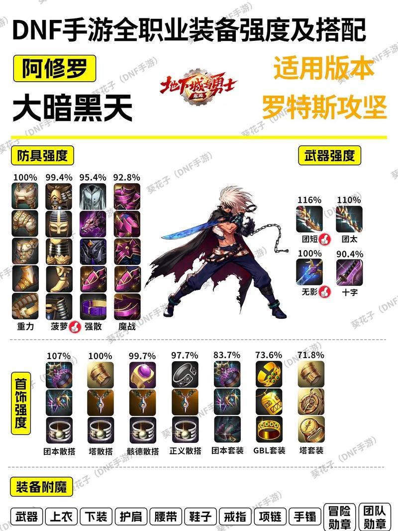 dnf勇气套装怎么获得？获取勇气套装的途径有哪些？