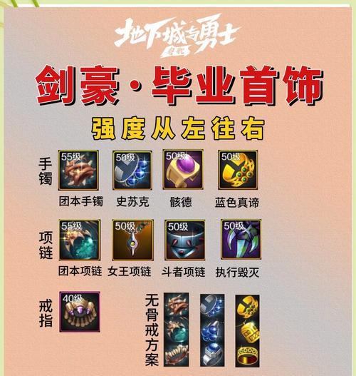 dnf怎么弄传说装备？获取传说装备的途径有哪些？