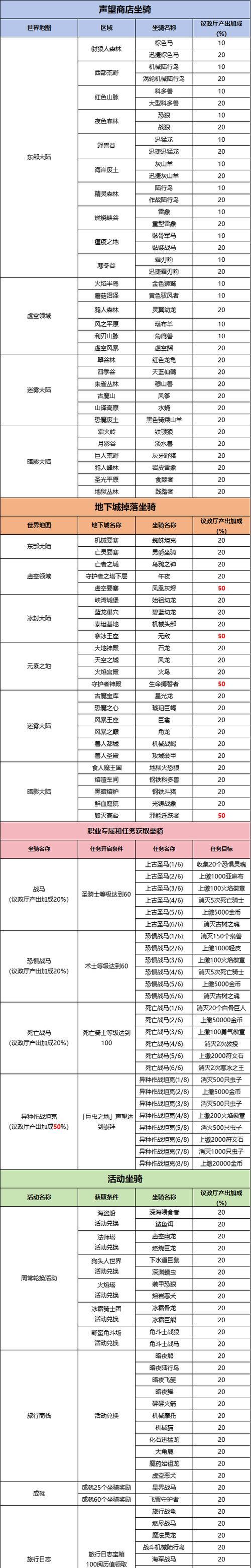 地下城装备为何不掉落？如何提高爆率？