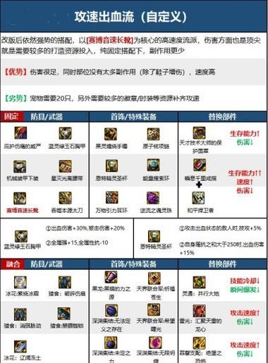 剑魂改版后武器获取途径有哪些？自定义武器的属性如何选择？