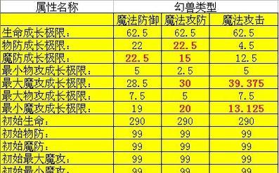 魔域中龙技能传承的流程是怎样的？需要注意哪些事项？