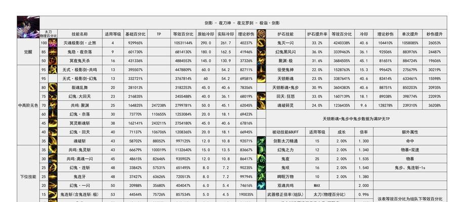 地下城与勇士中小号如何顺利通过副本？需要哪些技巧？