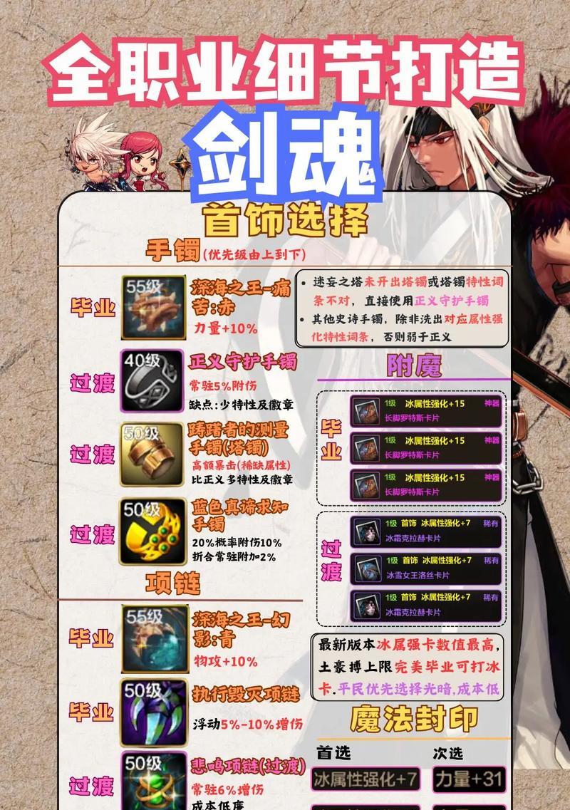 剑魂特化75属强提升方法有哪些？