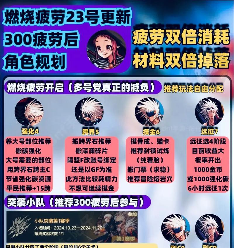 DNF疲劳值耗尽后还能做什么？