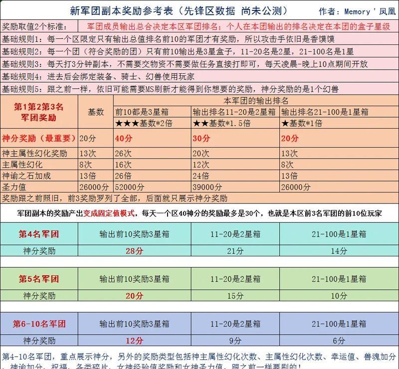 魔域中如何快速提升技能等级？有哪些有效方法？