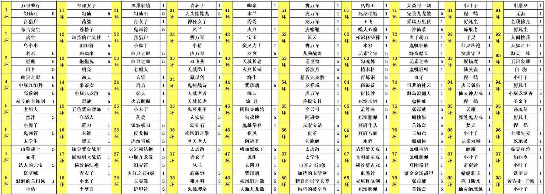 完美世界经典服帮标如何设置？需要哪些步骤？